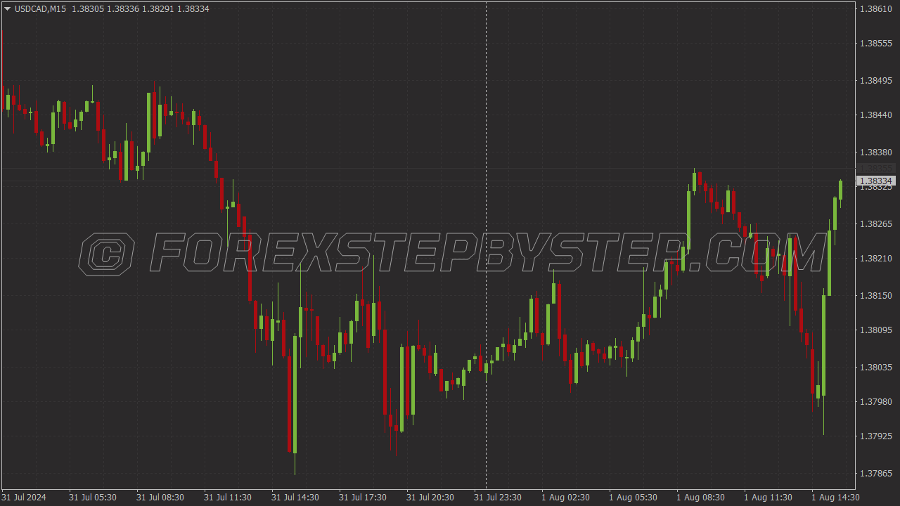 Optionhouse Futures Chart Scheme for MT4