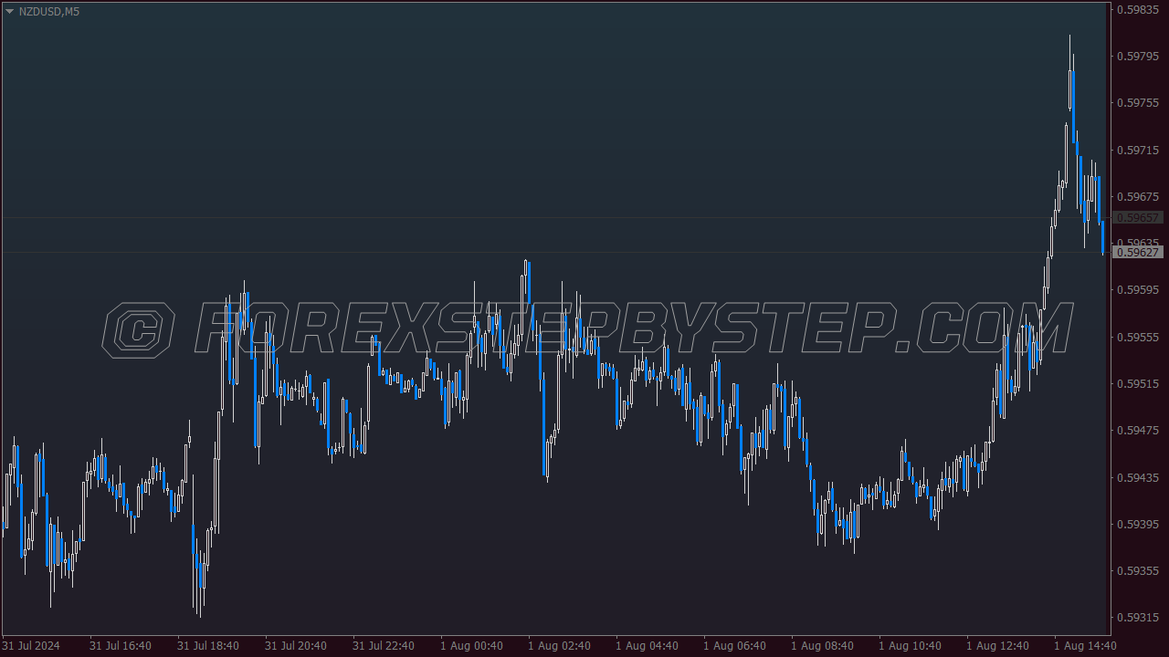 Bloomberg Color Scheme for MT4