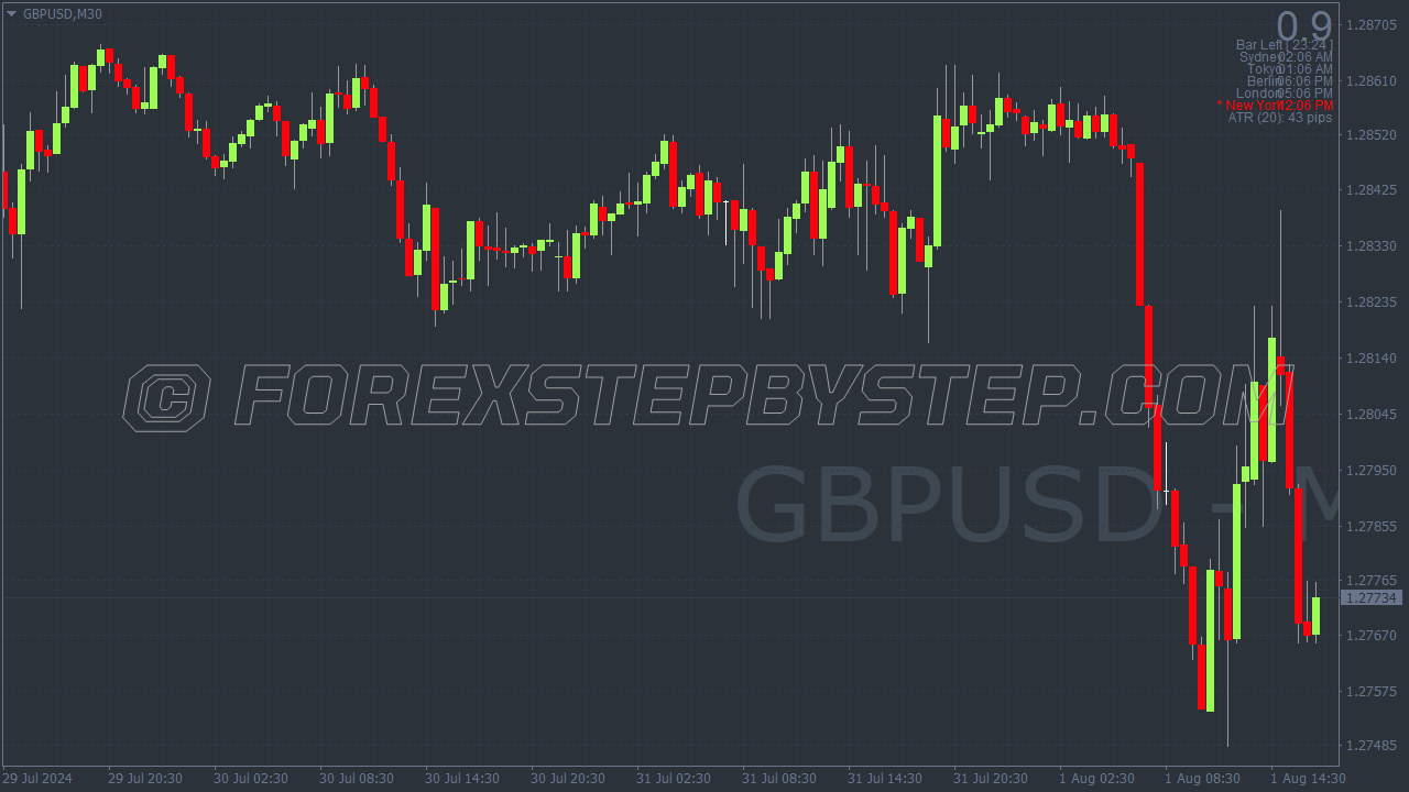 StocksToTrade Chart Color Scheme for MT4