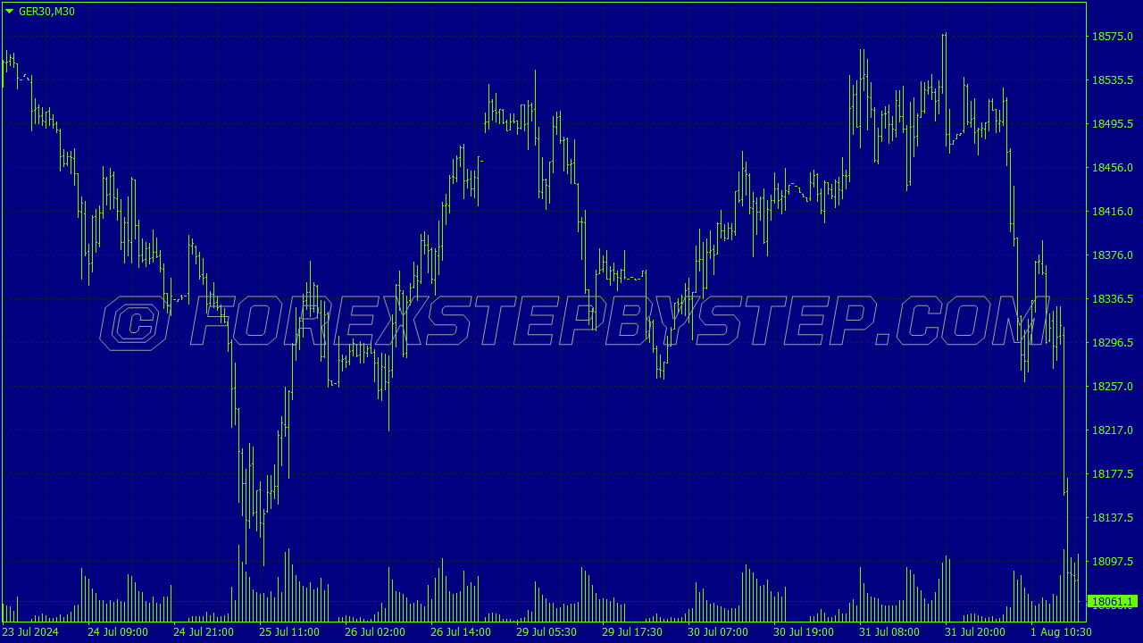 Retro Trading Terminal 1987 Chart Scheme for MT4