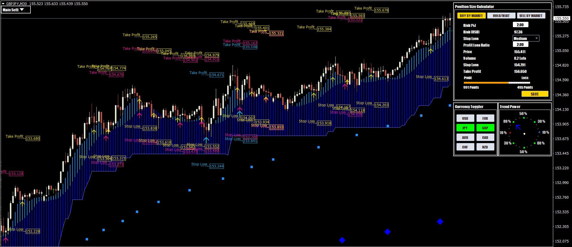 Best Chart Templates for MetaTrader 5