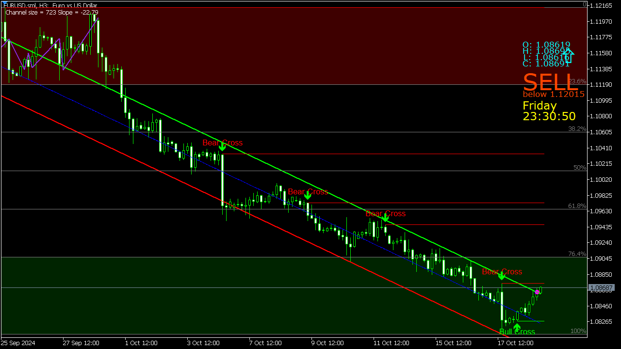 Swing Trading System with MT5 Template and Indicators