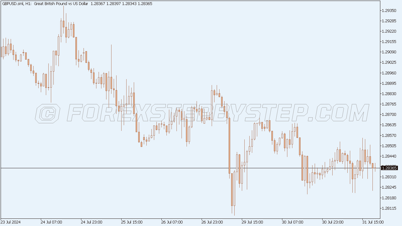 Cream Coffee on Blue Chart Scheme for MT5