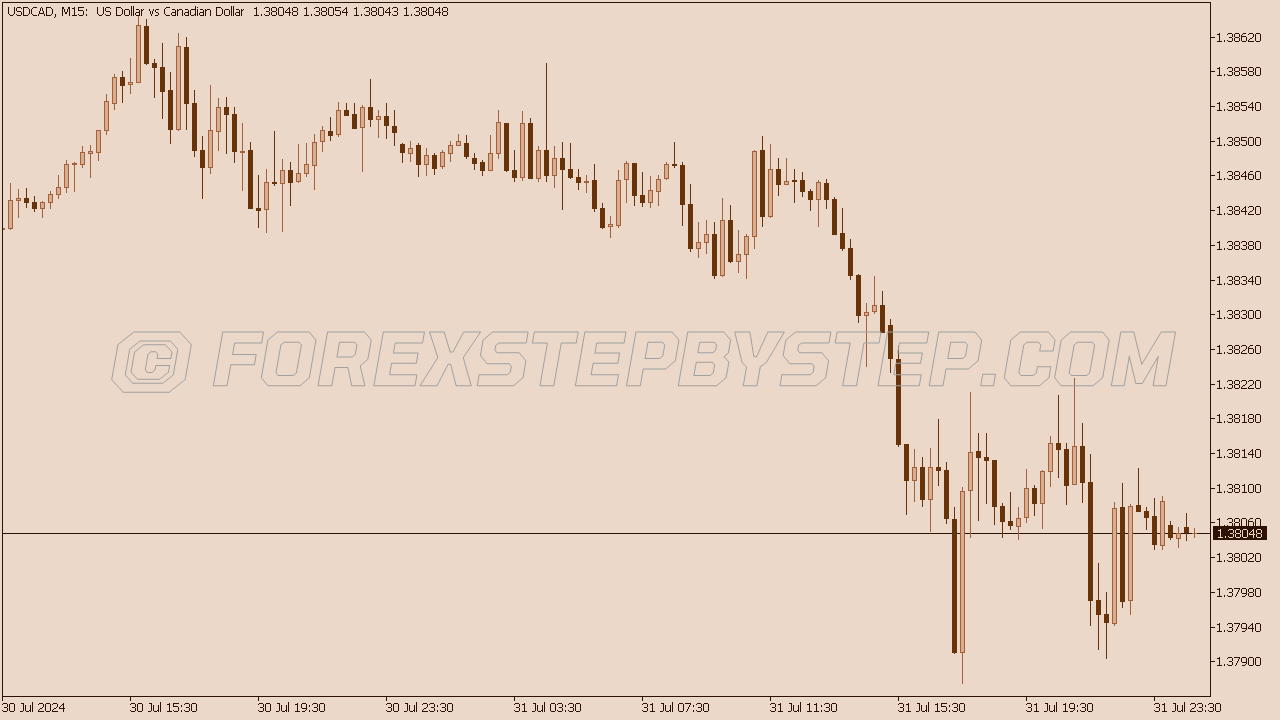 Giraffe Chart Scheme for MT5