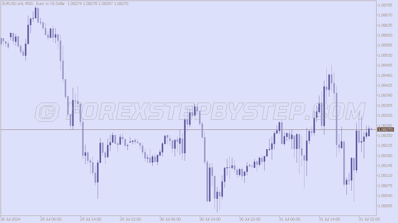 Lavender Color Scheme for MT5