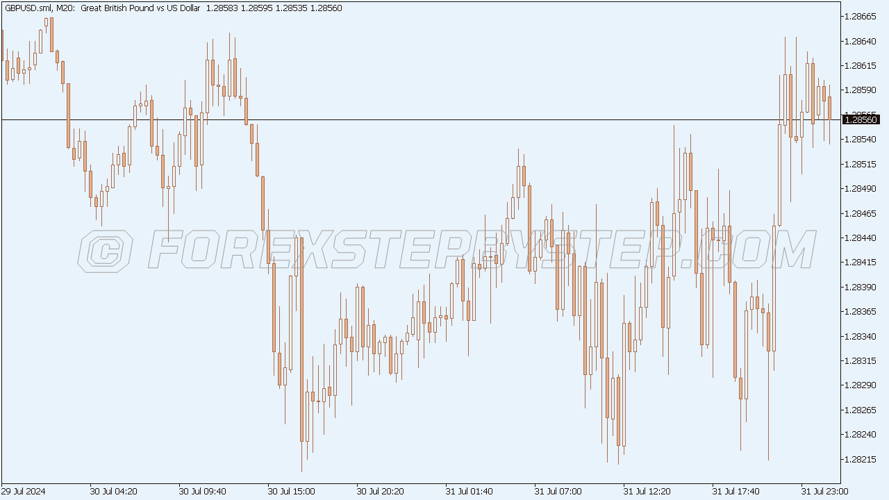 Gold Chart Scheme for MT5