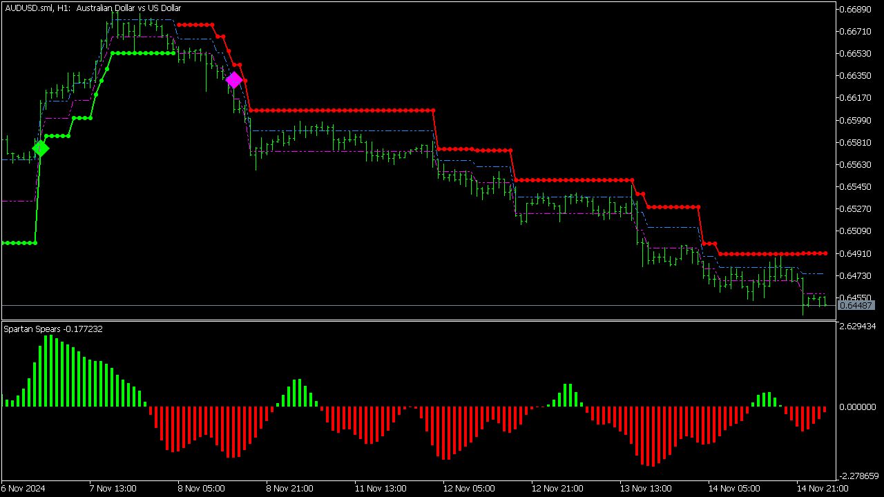 Boom & Crash Trend Matters System for MT5