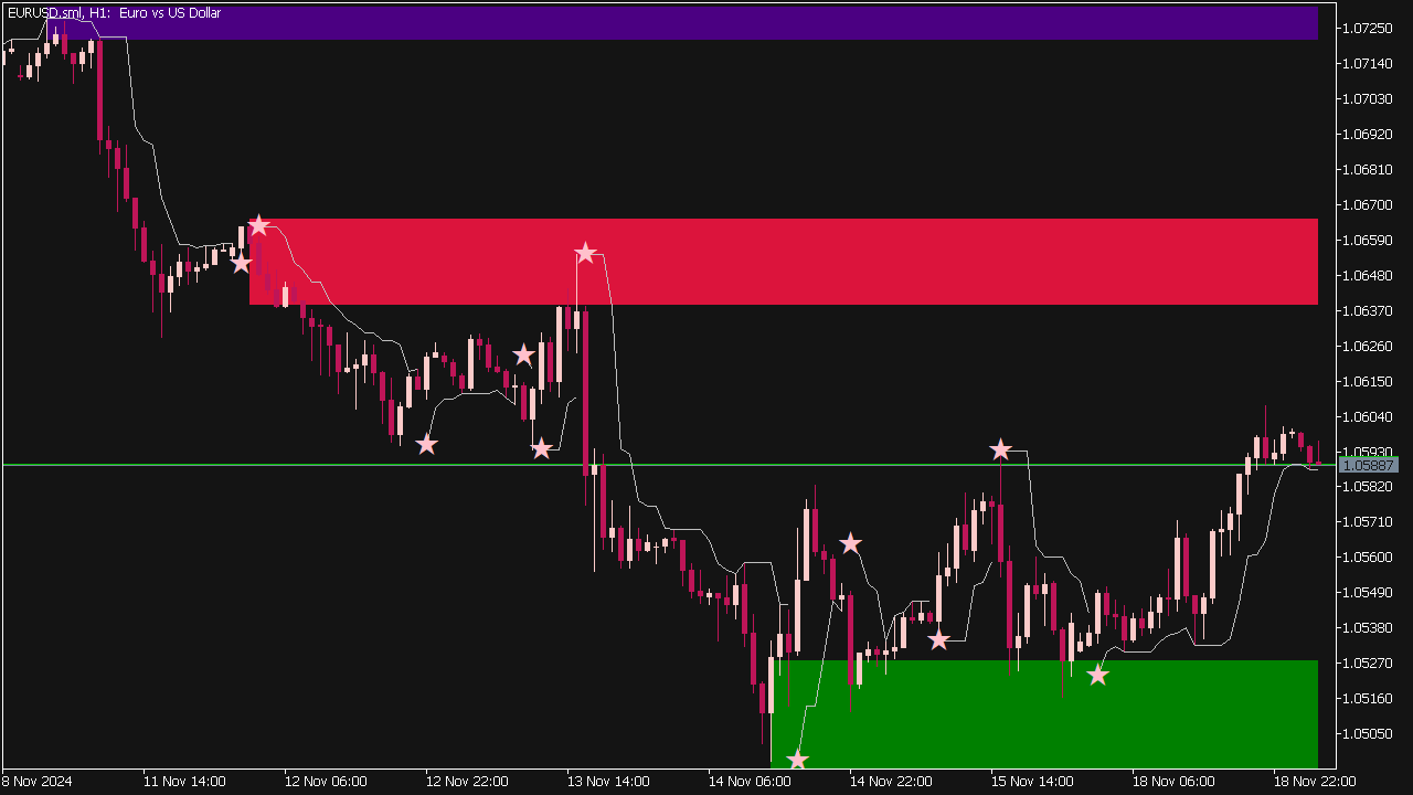 Star Breakout Trading System for MT5