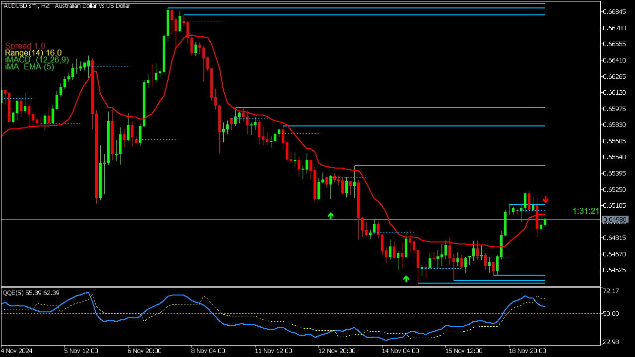 Supply and Demand System with Arrows for MT5