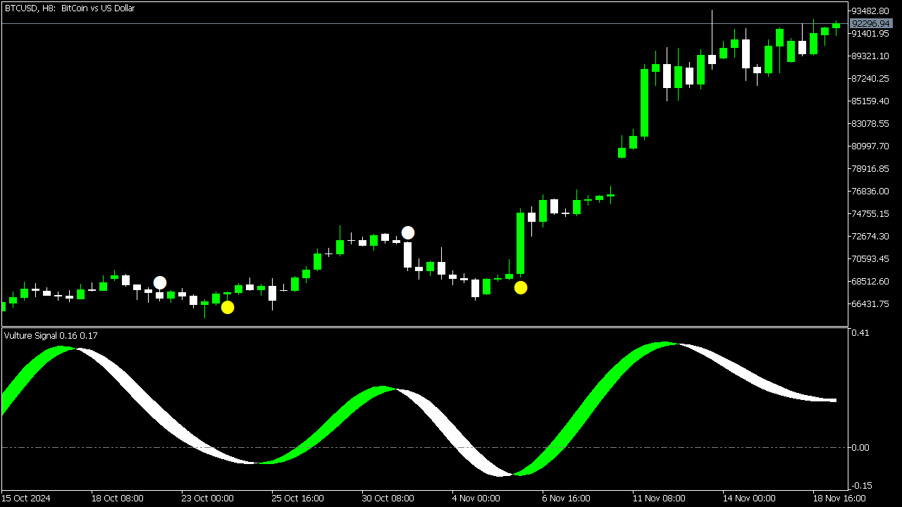 Vulture Dot Trading System for MT5