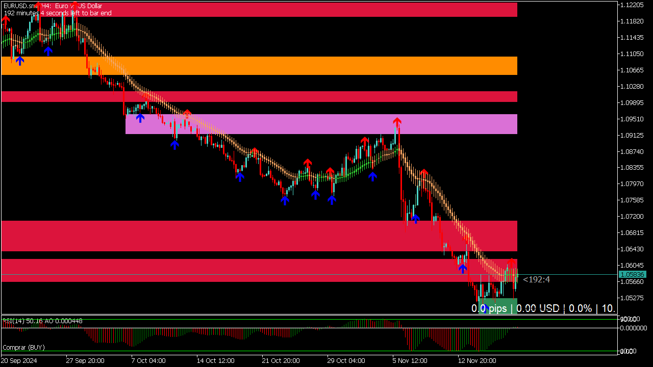 Trading System with Spike Detector & Supply Demand for MT5