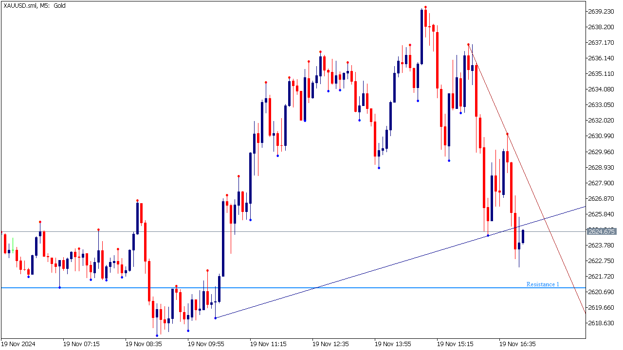 BO System with Trend Lines & Support Resistance Levels for MT5