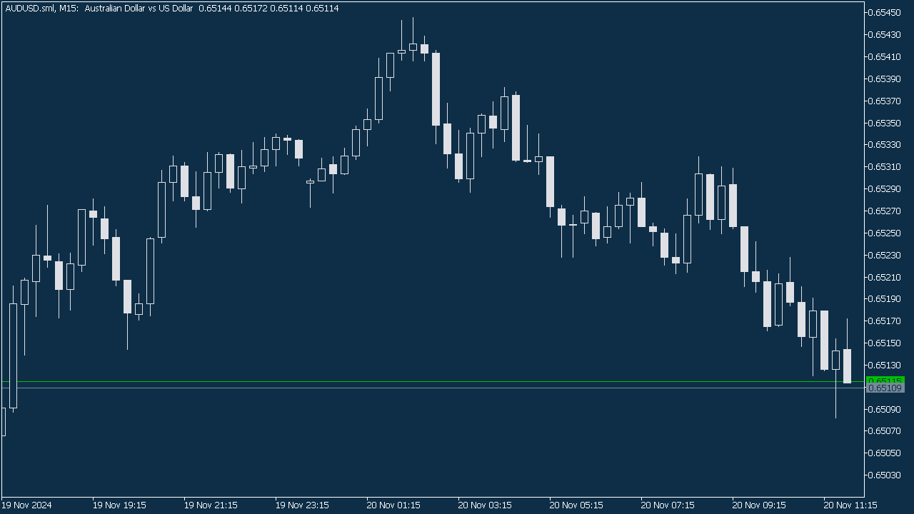 Chart Scheme with Crow Black Blue Background for MT5