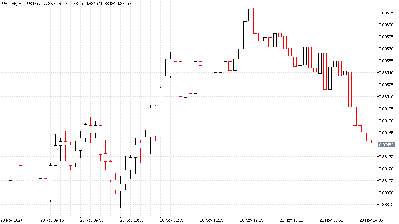 Chart Scheme with White Background for MT5