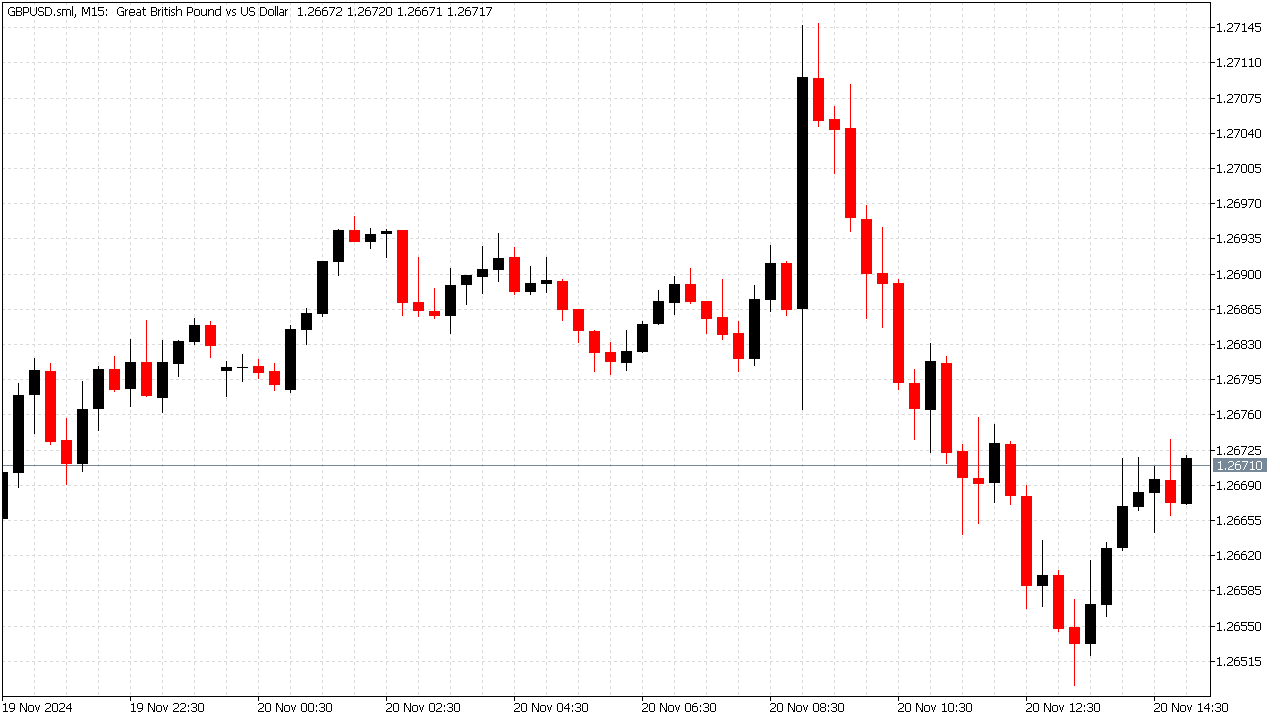  White Theme with Black & Red Candlesticks for MT5