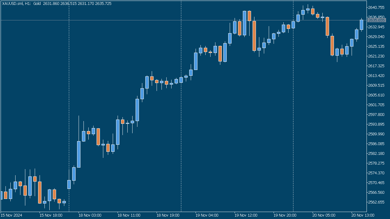 Chart Scheme with Lush Aqua Background for MT5