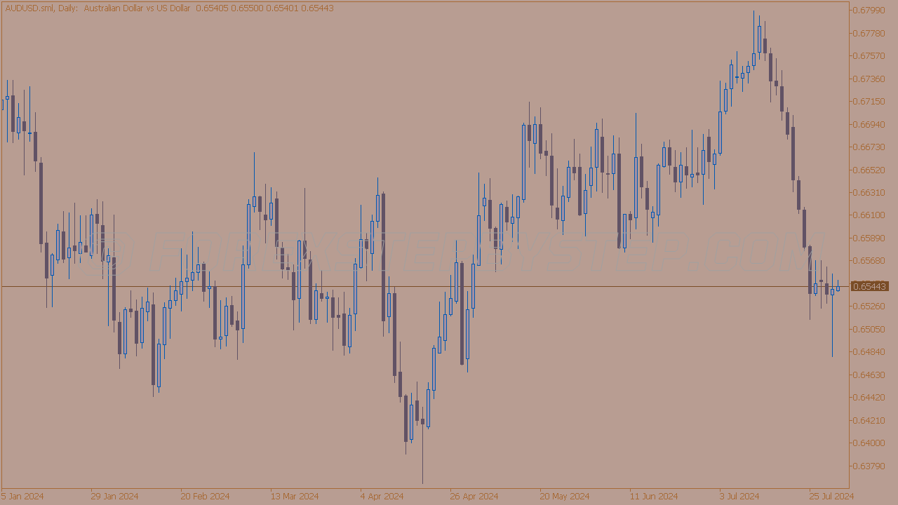 Mineral Color Scheme for MT5