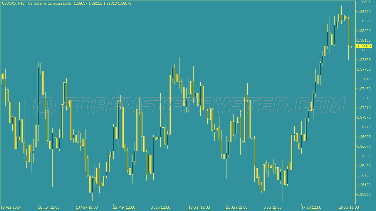 Pear Chart Scheme for MT5