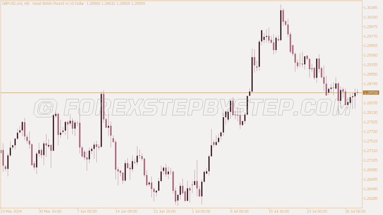 Reddish Brown Chart Scheme for MT5