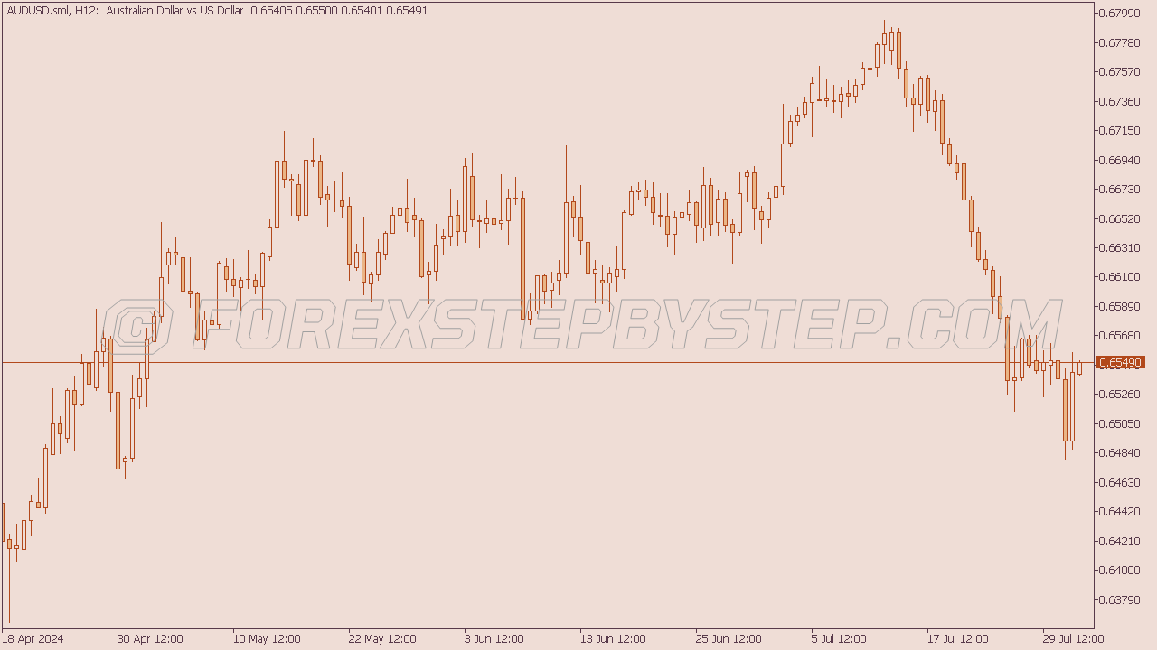 Reddish Brown Light Chart Scheme for MT5