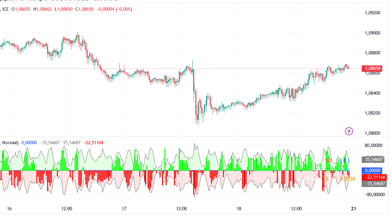 Rainbow Charts Oscillator for Tradingview